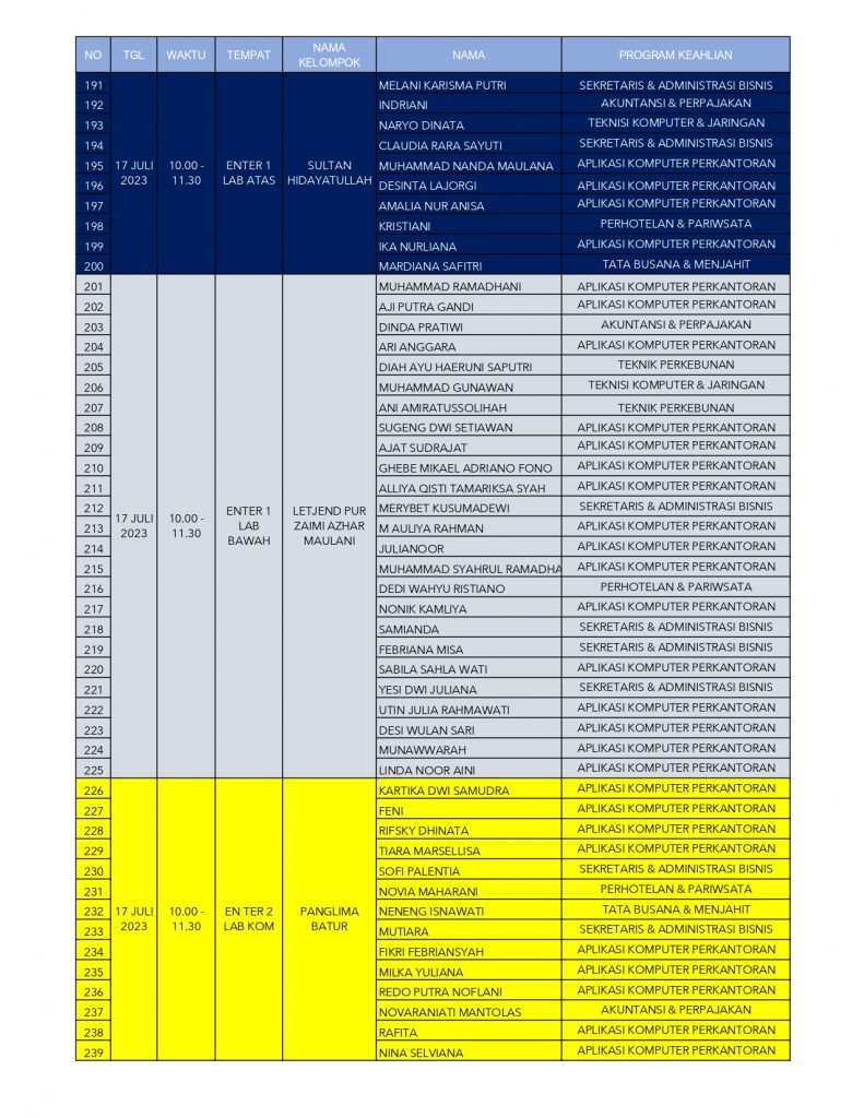 Jadwal Orientasi Dan Kelompok Peserta Didik Generasi Xi Lpp Enter Lpp Enter